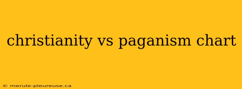 christianity vs paganism chart