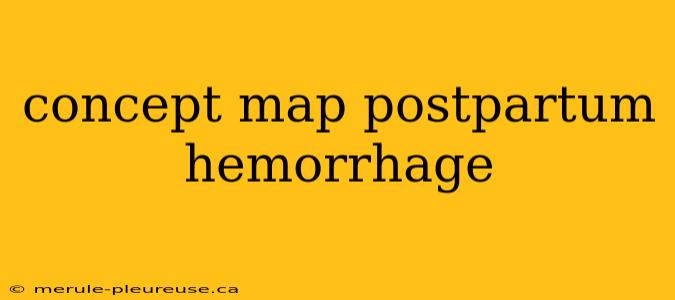 concept map postpartum hemorrhage