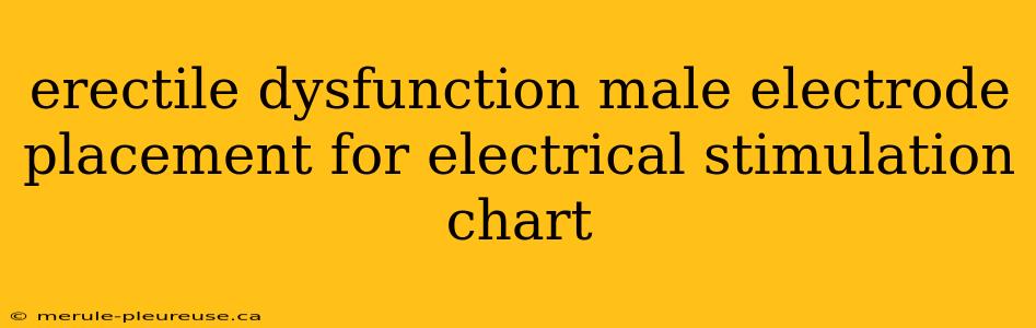 erectile dysfunction male electrode placement for electrical stimulation chart