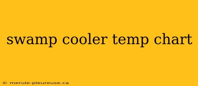 swamp cooler temp chart