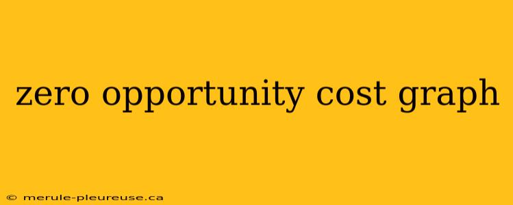 zero opportunity cost graph